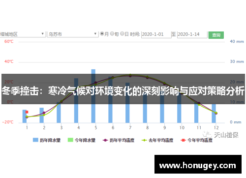 冬季撞击：寒冷气候对环境变化的深刻影响与应对策略分析